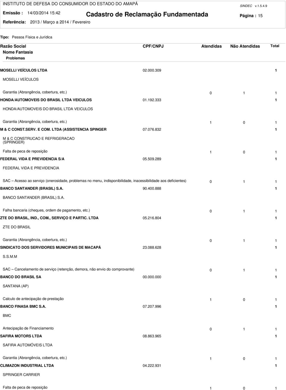 8 M & C CONSTRUCAO E REFRIGERACAO (SPRINGER) Falta de peca de reposição 0 FEDERAL VIDA E PREVIDENCIA S/A 05.509.