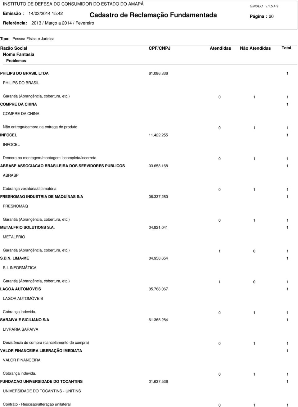 55 INFOCEL Demora na montagem/montagem incompleta/incorreta 0 ABRASP ASSOCIACAO BRASILEIRA DOS SERVIDORES PUBLICOS 0.658.