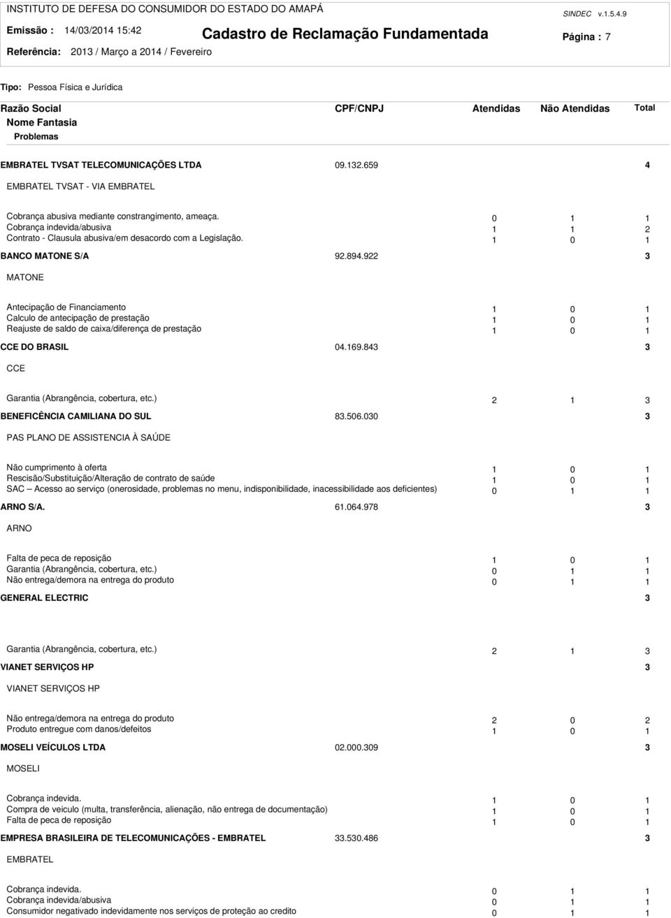 9 MATONE Antecipação de Financiamento 0 Calculo de antecipação de prestação 0 Reajuste de saldo de caixa/diferença de prestação 0 CCE DO BRASIL 04.69.84 CCE Garantia (Abrangência, cobertura, etc.