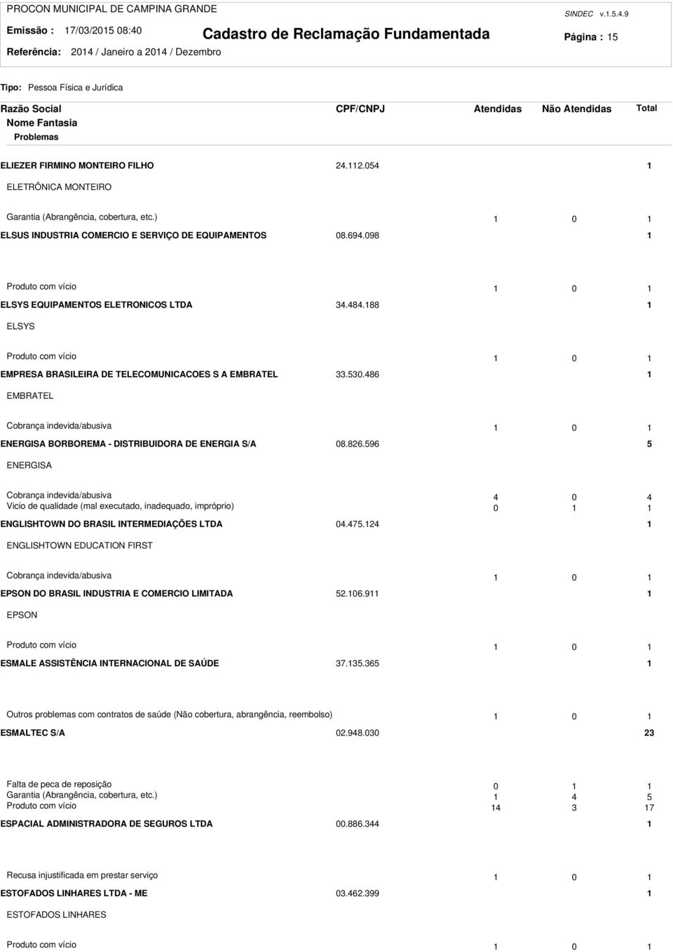 88 ELSYS Produto com vício 0 EMPRESA BRASILEIRA DE TELECOMUNICACOES S A EMBRATEL 33.530.486 