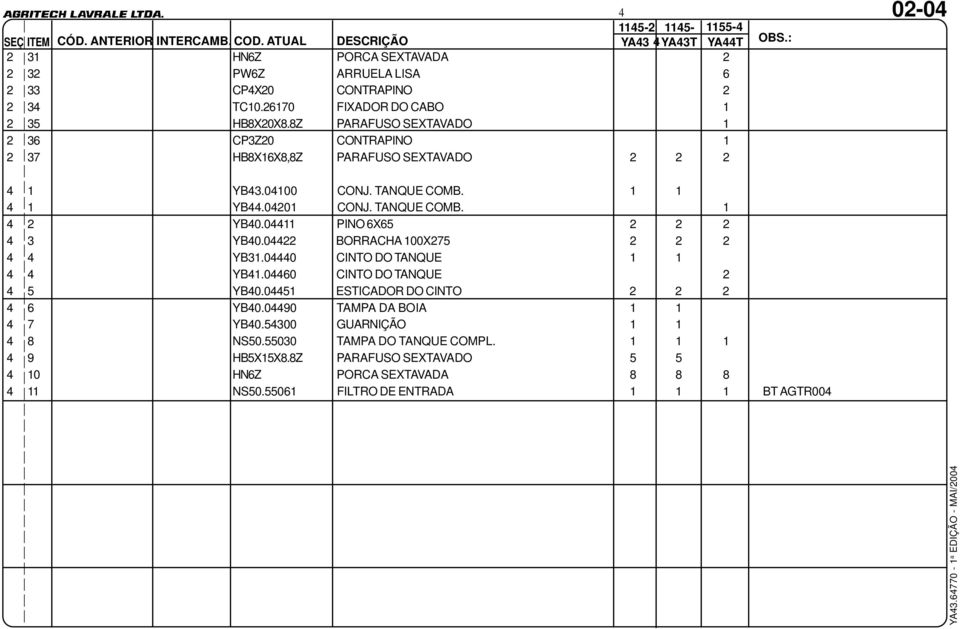 TANQUE COMB. 1 4 2 YB40.04411 PINO 6X65 2 2 2 4 3 YB40.04422 BORRACHA 100X275 2 2 2 4 4 YB31.04440 CINTO DO TANQUE 1 1 4 4 YB41.04460 CINTO DO TANQUE 2 4 5 YB40.