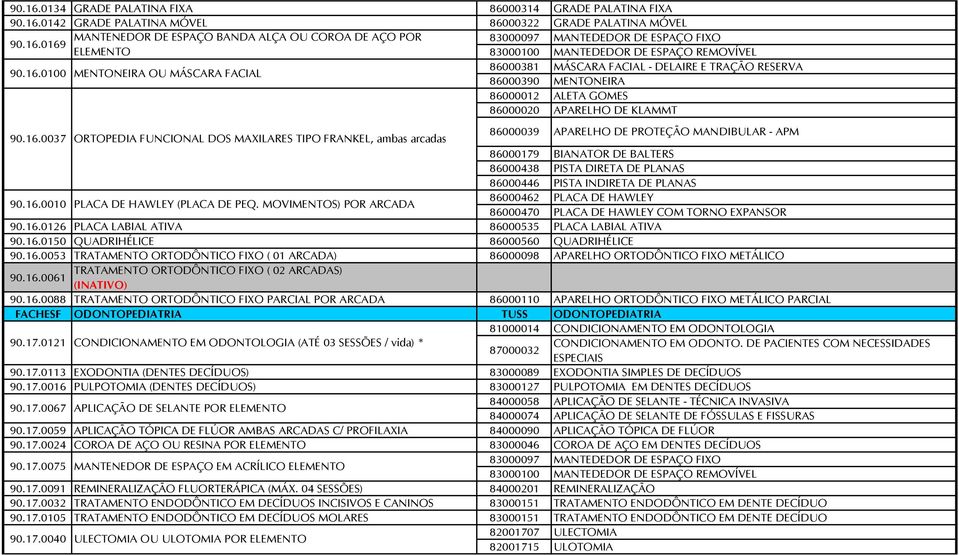 16.0037 ORTOPEDIA FUNCIONAL DOS MAXILARES TIPO FRANKEL, ambas arcadas 86000039 APARELHO DE PROTEÇÃO MANDIBULAR - APM 86000179 BIANATOR DE BALTERS 86000438 PISTA DIRETA DE PLANAS 86000446 PISTA