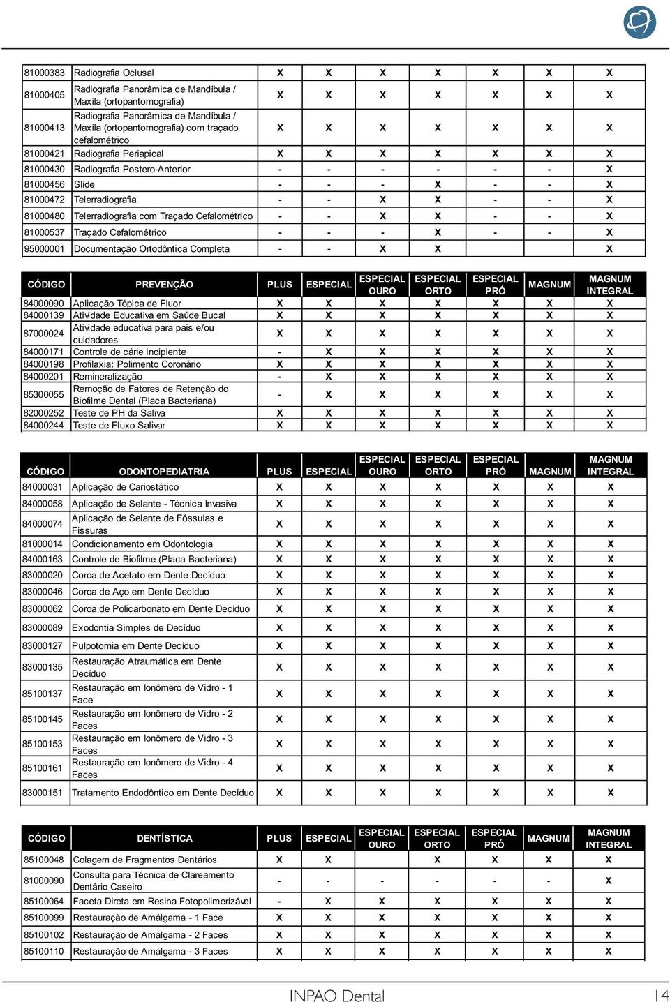 Traçado Cefalométrico - - X X - - X 81000537 Traçado Cefalométrico - - - X - - X 95000001 Documentação Ortodôntica Completa - - X X X CÓDIGO PREVENÇÃO PLUS OURO ORTO PRÓ INTEGRAL 84000090 Aplicação