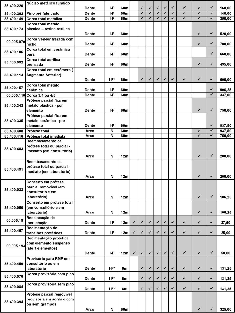 400.157 Coroa total metalo cerâmica Dente I-F 60m 906,25 00.005.110 Coroa 3/4 ou 4/5 Dente I-F 60m 337,00 Prótese parcial fixa em 85.400.343 metalo plástica - por elemento Dente I-F 60m 750,00 Prótese parcial fixa em 85.