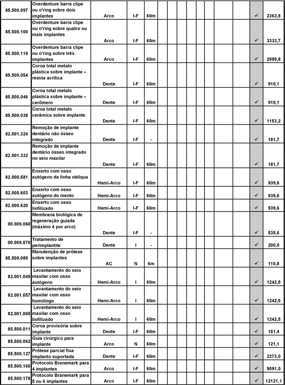 500.038 cerâmica sobre implante Dente I-F 60m 1153,2 Remoção de implante 82.001.324 dentário não ósseo integrado Dente I-F - 181,7 Remoção de implante 82.001.332 dentário ósseo integrado no seio maxilar Dente I-F 60m 181,7 Enxerto com osso 82.