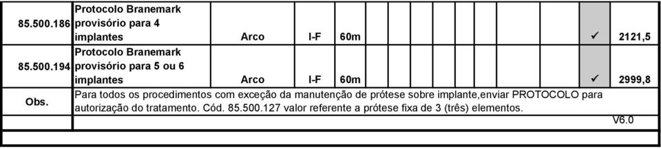 Arco I-F 60m 2999,8 Para todos os procedimentos com exceção da manutenção de prótese sobre