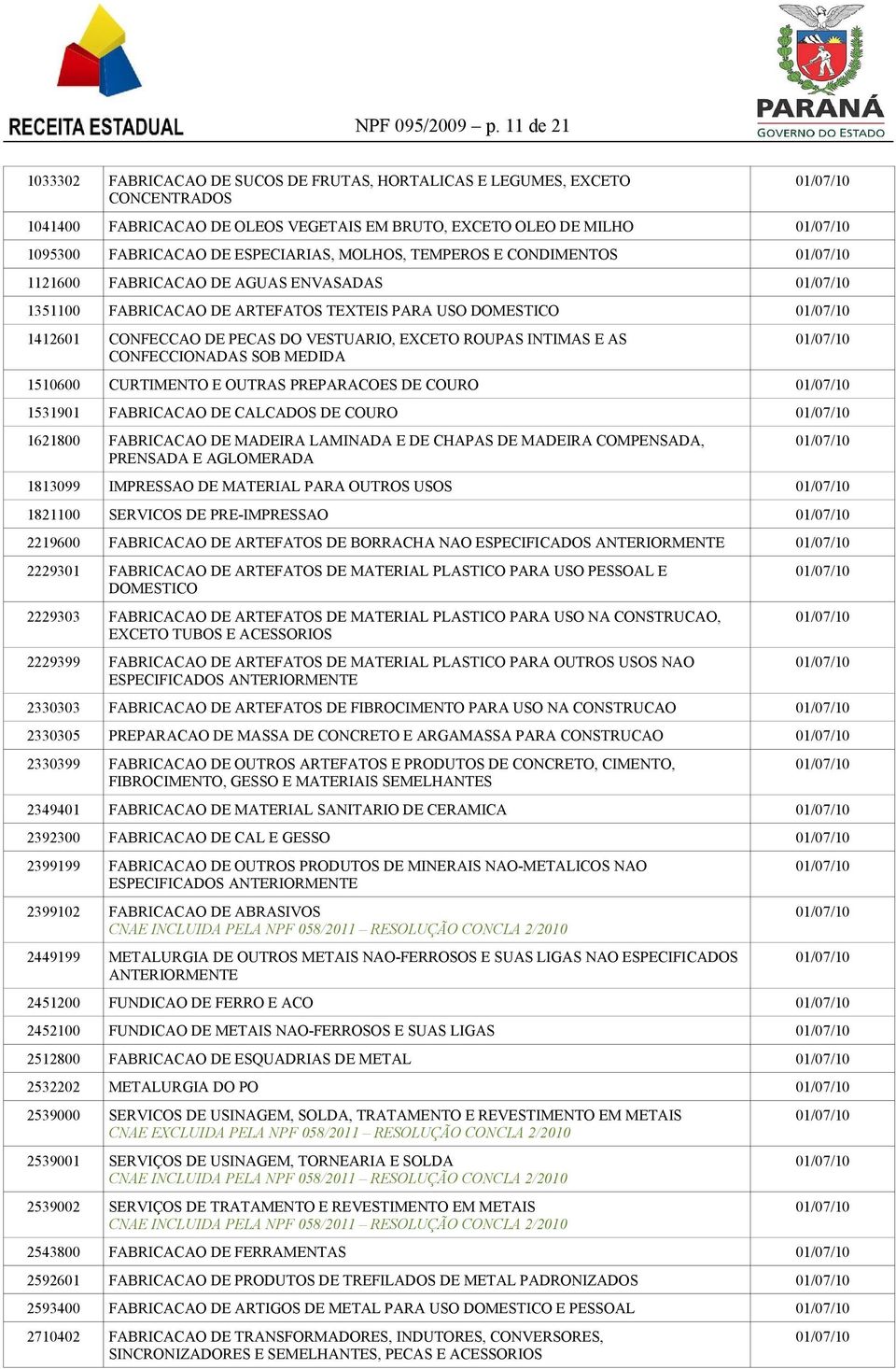 MOLHOS, TEMPEROS E CONDIMENTOS 1121600 FABRICACAO DE AGUAS ENVASADAS 1351100 FABRICACAO DE ARTEFATOS TEXTEIS PARA USO DOMESTICO 1412601 CONFECCAO DE PECAS DO VESTUARIO, EXCETO ROUPAS INTIMAS E AS