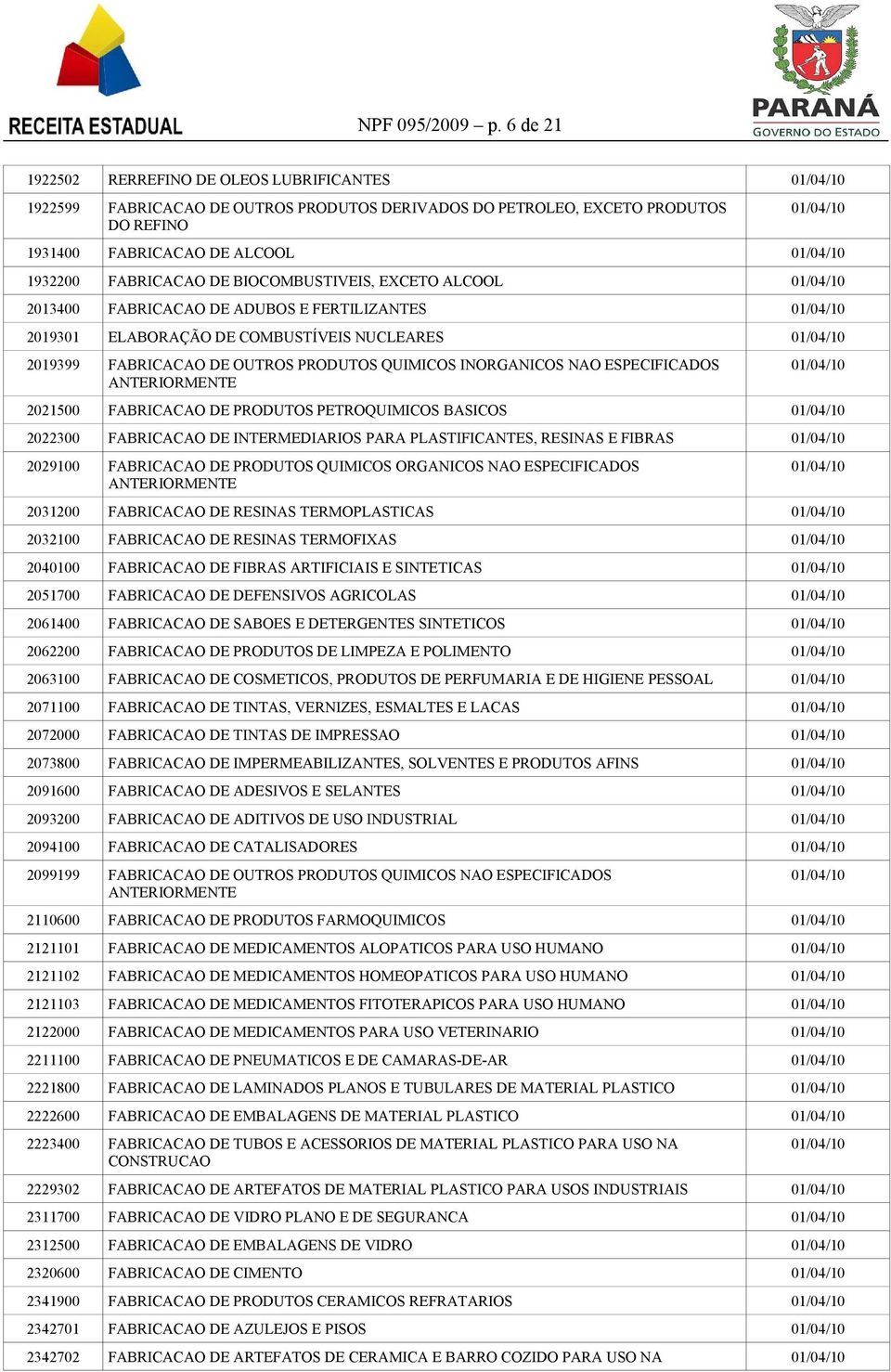 BIOCOMBUSTIVEIS, EXCETO ALCOOL 2013400 FABRICACAO DE ADUBOS E FERTILIZANTES 2019301 ELABORAÇÃO DE COMBUSTÍVEIS NUCLEARES 2019399 FABRICACAO DE OUTROS PRODUTOS QUIMICOS INORGANICOS NAO ESPECIFICADOS