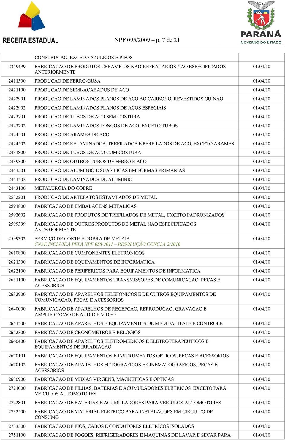 PRODUCAO DE LAMINADOS PLANOS DE ACO AO CARBONO, REVESTIDOS OU NAO 2422902 PRODUCAO DE LAMINADOS PLANOS DE ACOS ESPECIAIS 2423701 PRODUCAO DE TUBOS DE ACO SEM COSTURA 2423702 PRODUCAO DE LAMINADOS