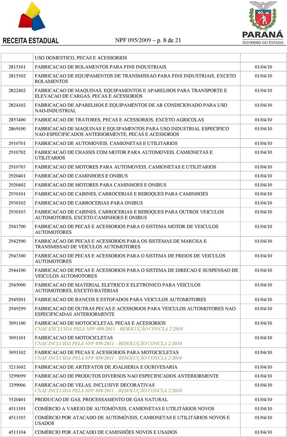 FABRICACAO DE MAQUINAS, EQUIPAMENTOS E APARELHOS PARA TRANSPORTE E ELEVACAO DE CARGAS, PECAS E ACESSORIOS 2824102 FABRICACAO DE APARELHOS E EQUIPAMENTOS DE AR CONDICIONADO PARA USO NAO-INDUSTRIAL