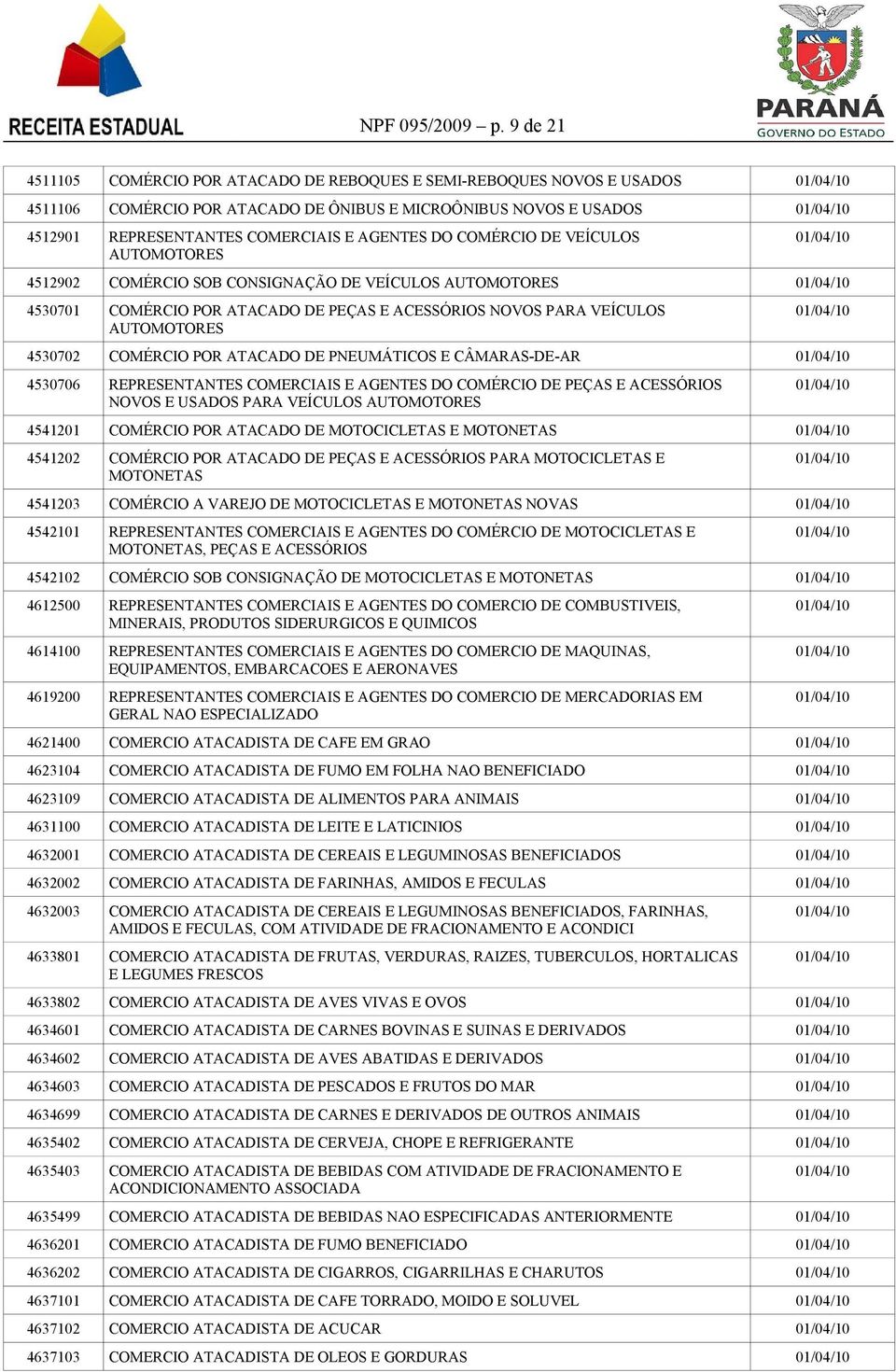 COMÉRCIO DE VEÍCULOS AUTOMOTORES 4512902 COMÉRCIO SOB CONSIGNAÇÃO DE VEÍCULOS AUTOMOTORES 4530701 COMÉRCIO POR ATACADO DE PEÇAS E ACESSÓRIOS NOVOS PARA VEÍCULOS AUTOMOTORES 4530702 COMÉRCIO POR