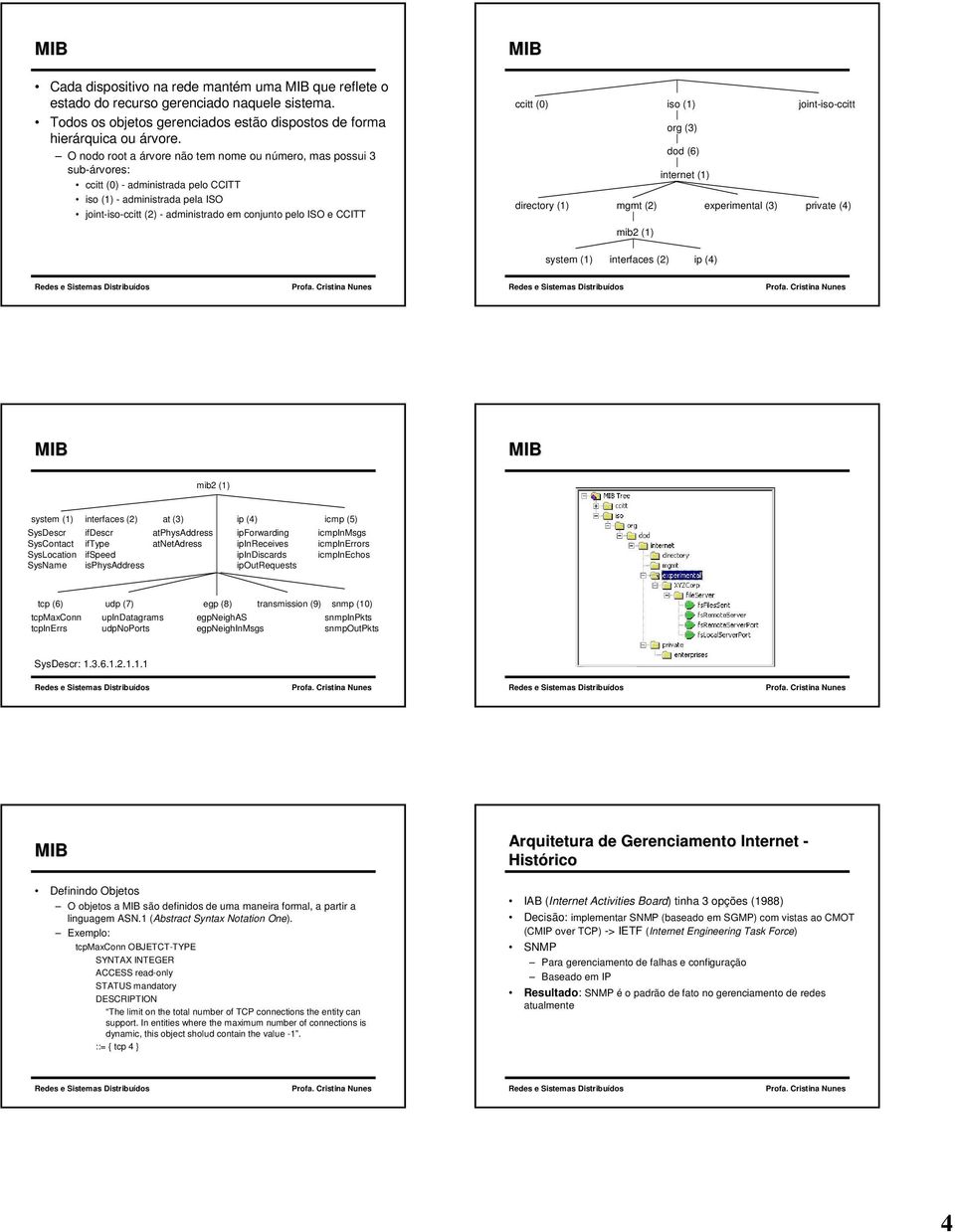 CCITT ccitt (0) iso (1) joint-iso-ccitt org (3) dod (6) internet (1) directory (1) mgmt (2) experimental (3) private (4) mib2 (1) system (1) interfaces (2) ip (4) mib2 (1) system (1) interfaces (2)