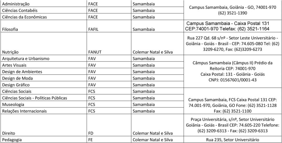 FCS Samambaia Museologia FCS Samambaia Relações Internacionais FCS Samambaia Campus Samambaia, Goiânia - GO, 74001-970 (62) 3521-1390 Campus Samambaia - Caixa Postal 131 CEP:74001-970 Telefax: (62)