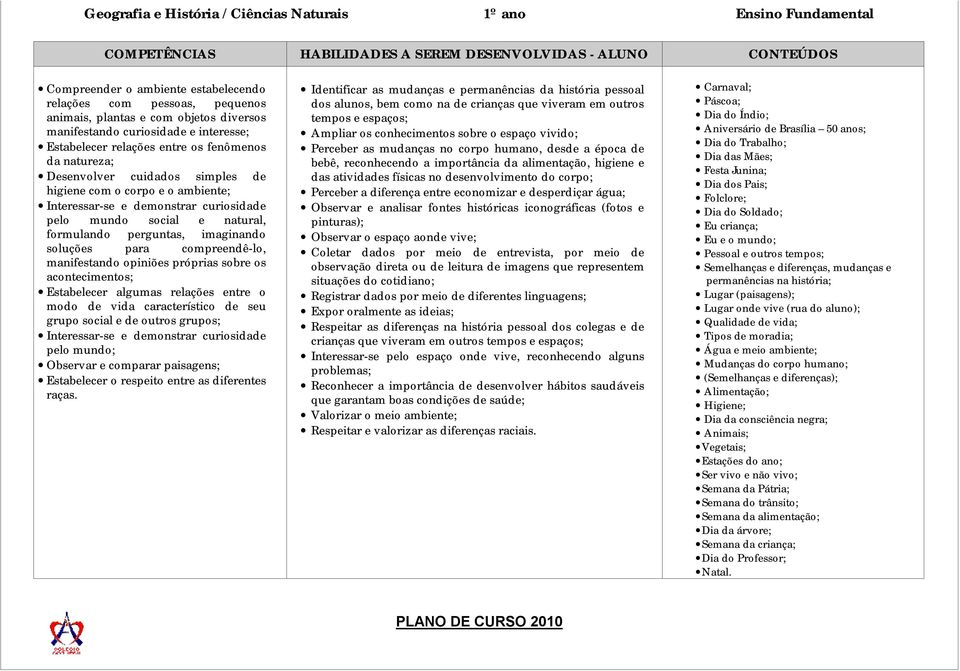 Interessar-se e demonstrar curiosidade pelo mundo social e natural, formulando perguntas, imaginando soluções para compreendê-lo, manifestando opiniões próprias sobre os acontecimentos; Estabelecer