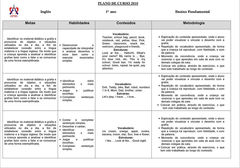 Desenvolver a capacidade de interpretar e analisar desenhos e sons bem como a executar enunciados simples.