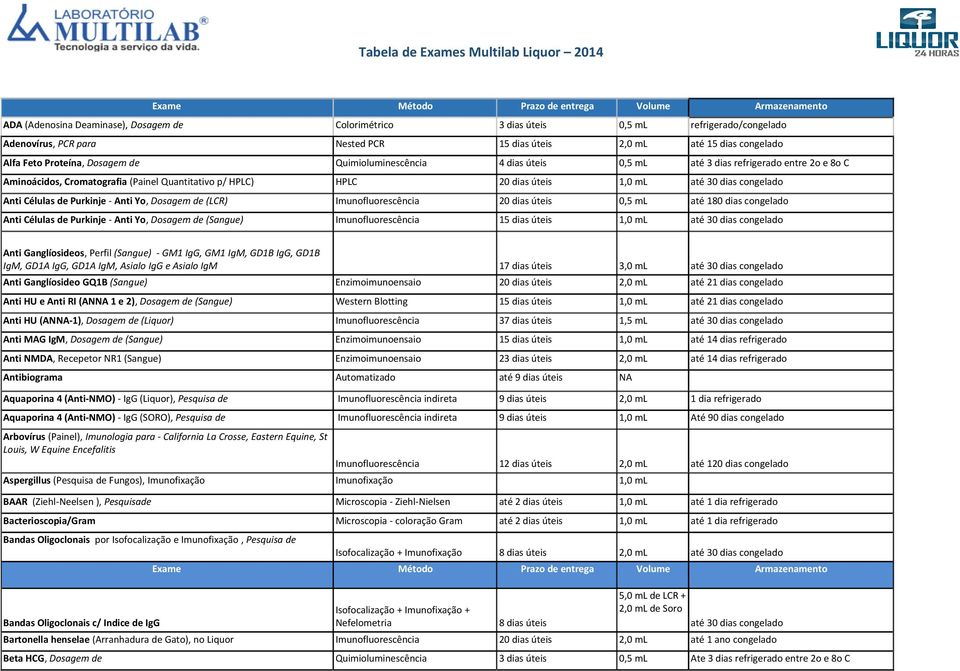 - Anti Yo, Dosagem de (LCR) Imunofluorescência 20 dias úteis 0,5 ml até 180 dias Anti Células de Purkinje - Anti Yo, Dosagem de (Sangue) Imunofluorescência 15 dias úteis 1,0 ml até 30 dias Anti
