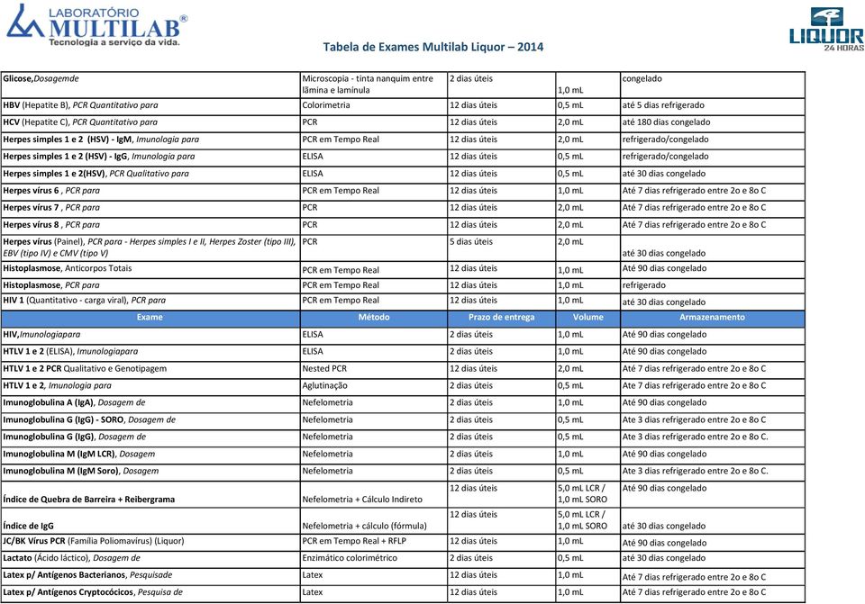 (HSV) - IgG, Imunologia para ELISA 12 dias úteis 0,5 ml refrigerado/ Herpes simples 1 e 2(HSV), PCR Qualitativo para ELISA 12 dias úteis 0,5 ml até 30 dias Herpes vírus 6, PCR para PCR em Tempo Real