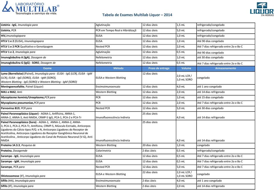 e 8o C HTLV 1 e 2, Imunologia para Aglutinação 12 dias úteis 0,5 ml Até 90 dias Imunoglobulina A (IgA), Dosagem de Nefelometria 12 dias úteis 1,0 ml até 30 dias Imunoglobulina G (IgG) - SORO, Dosagem