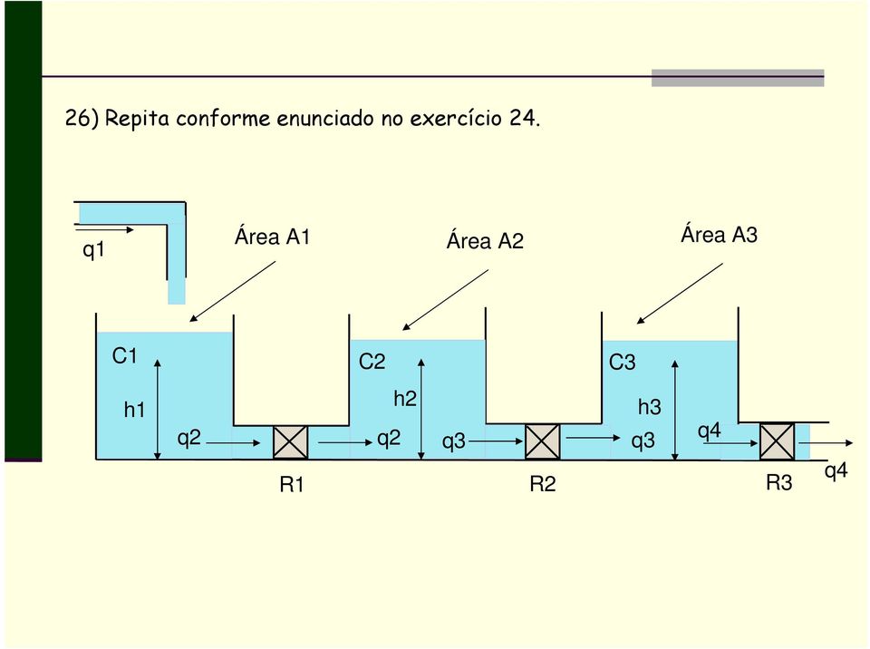 q1 Área A1 Área A2 Área A3 C1