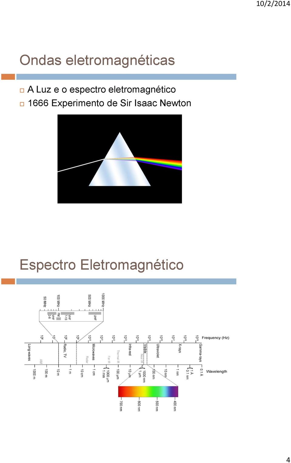 1666 Experimento de Sir Isaac