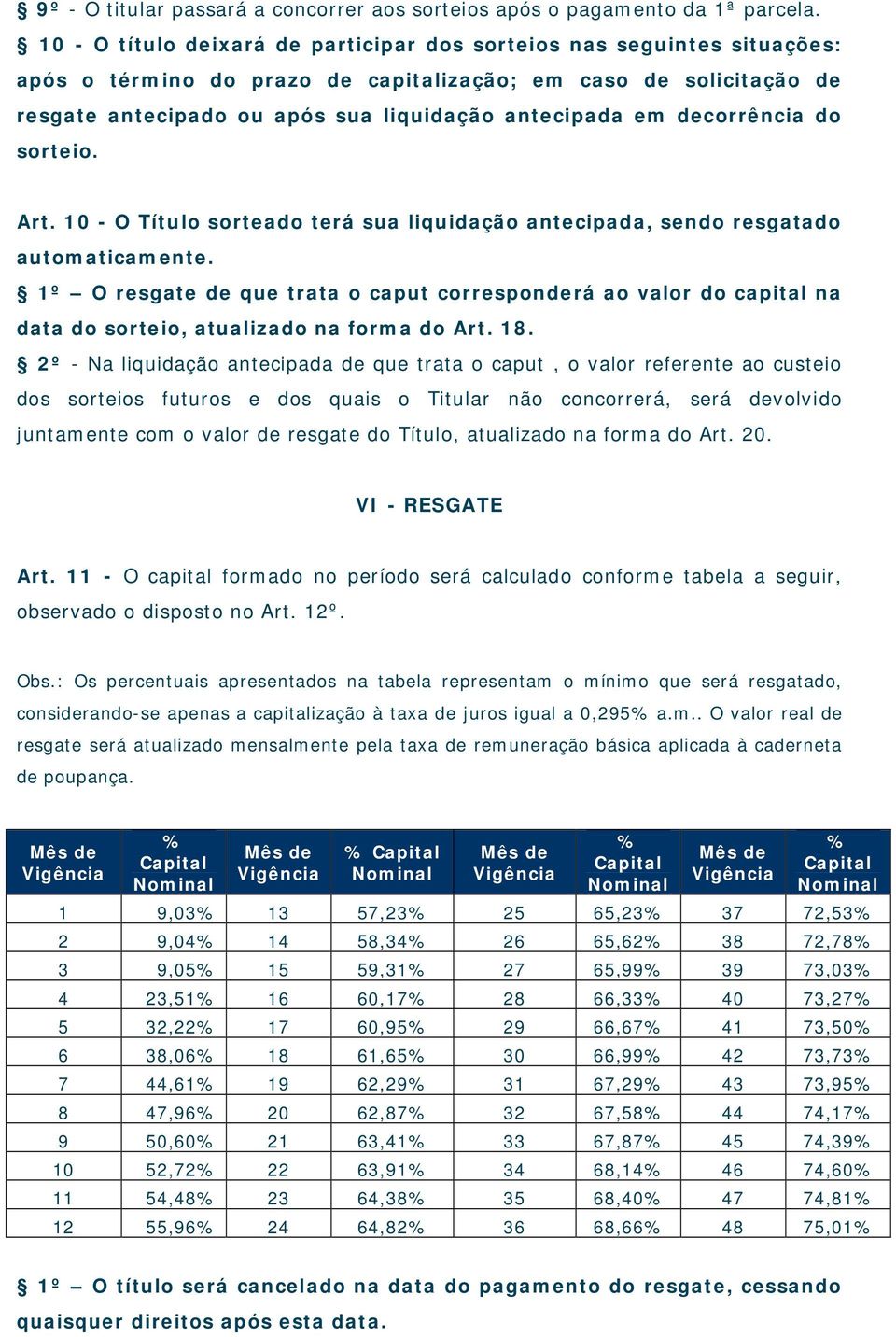 decorrência do sorteio. Art. 10 - O Título sorteado terá sua liquidação antecipada, sendo resgatado automaticamente.