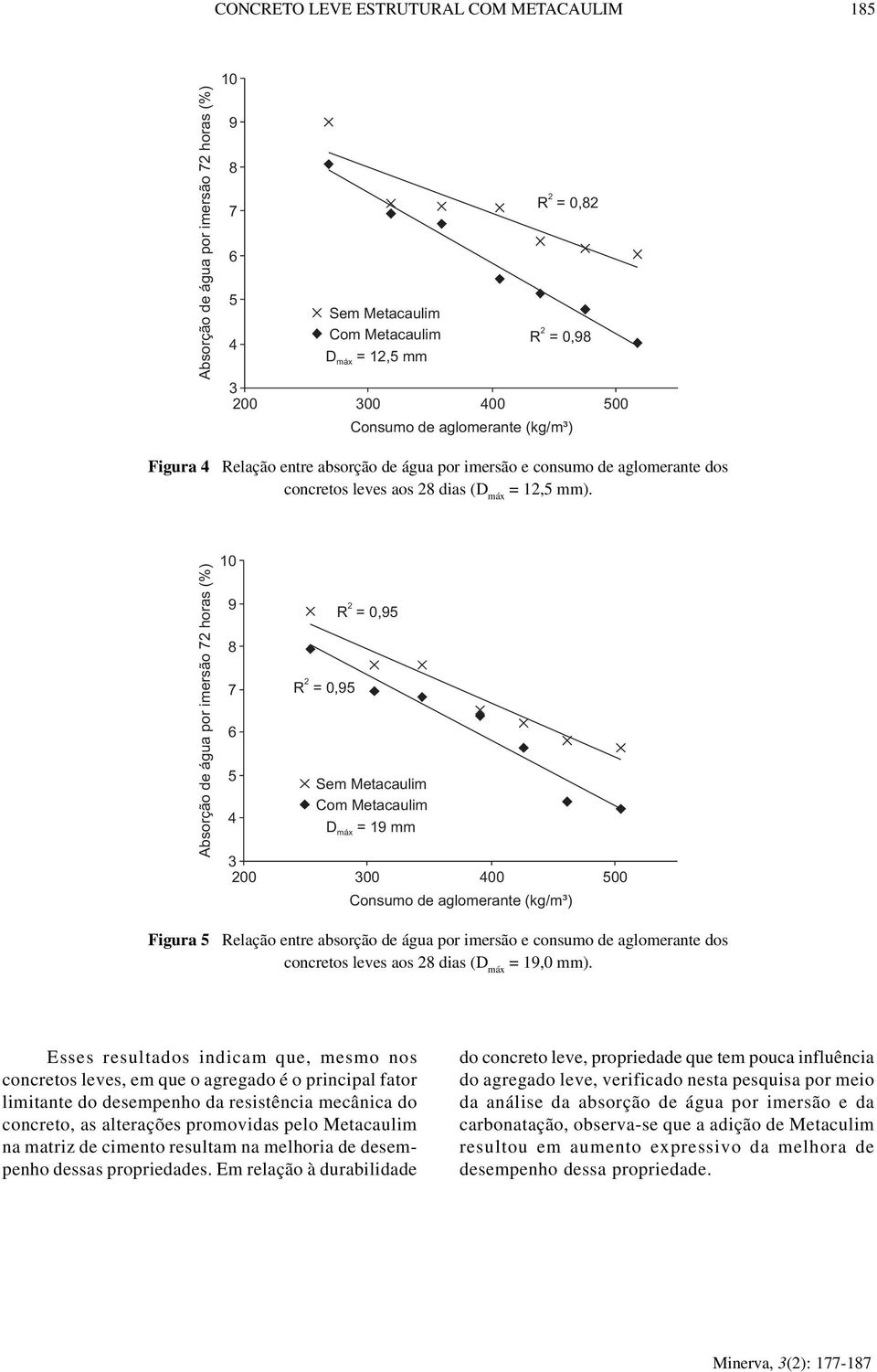 Absorção de água por imersão horas 9 8 R = 0,9 R = 0,9 Com Metacaulim = 9 mm 00 00 00 00 Consumo de aglomerante (kg/m³) Figura Relação entre absorção de água por imersão e consumo de aglomerante dos