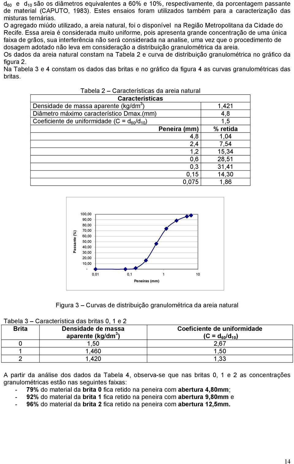 Essa areia é considerada muito uniforme, pois apresenta grande concentração de uma única faixa de grãos, sua interferência não será considerada na analise, uma vez que o procedimento de dosagem