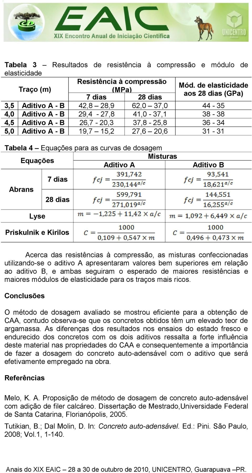 A - B 19,7 15,2 27,6 20,6 31-31 Tabela 4 Equações para as curvas de dosagem Misturas Equações Aditivo A Aditivo B Abrans 7 dias 28 dias Lyse Priskulnik e Kirilos Acerca das resistências à compressão,