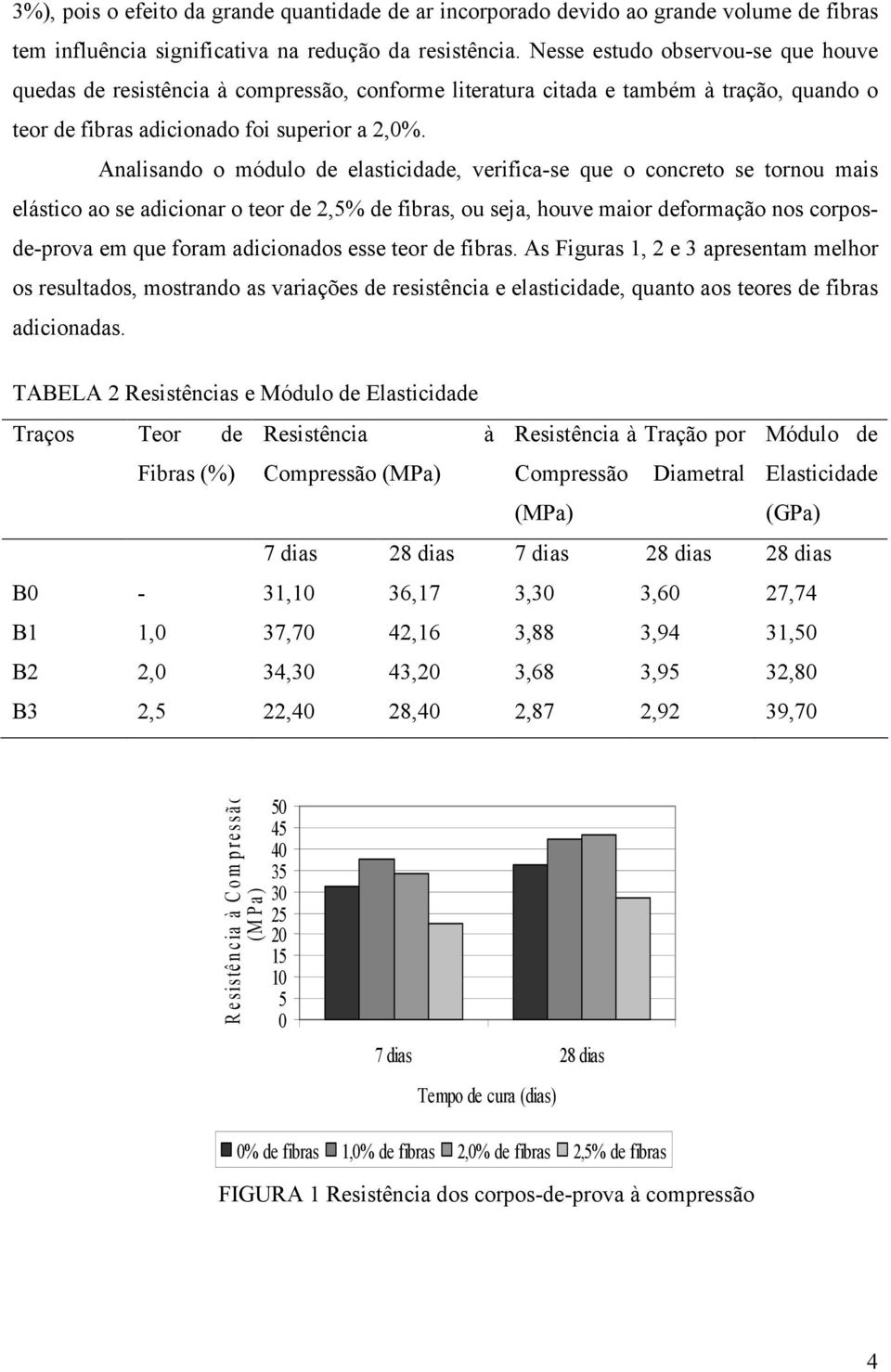 Analisando o módulo de elasticidade, verifica-se que o concreto se tornou mais elástico ao se adicionar o teor de 2,5% de fibras, ou seja, houve maior deformação nos corposde-prova em que foram