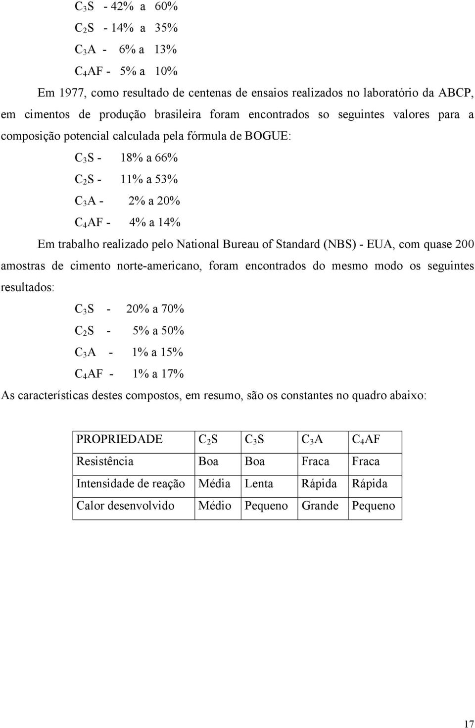 National Bureau of Standard (NBS) - EUA, com quase 200 amostras de cimento norte-americano, foram encontrados do mesmo modo os seguintes resultados: C 3 S - 20% a 70% C 2 S - 5% a 50% C 3 A - 1% a