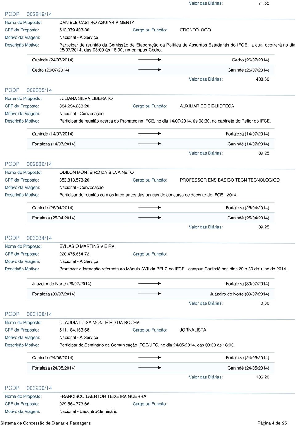 Canindé (24/07/2014) Cedro (26/07/2014) Cedro (26/07/2014) Canindé (26/07/2014) 408.60 PCDP 002835/14 JULIANA SILVA LIBERATO 884.294.