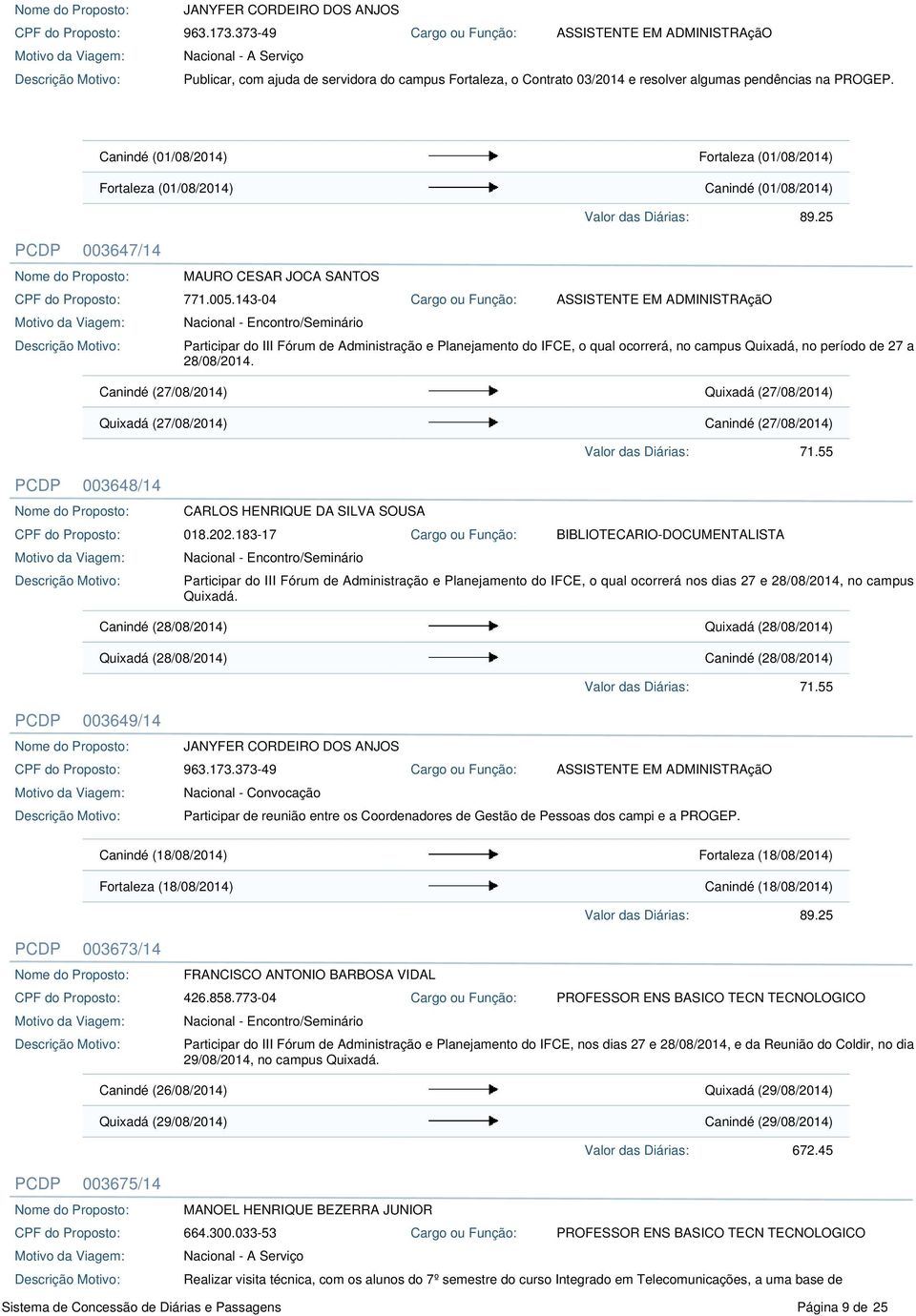 143-04 Cargo ou Função: ASSISTENTE EM ADMINISTRAçãO Participar do III Fórum de Administração e Planejamento do IFCE, o qual ocorrerá, no campus Quixadá, no período de 27 a 28/08/2014.