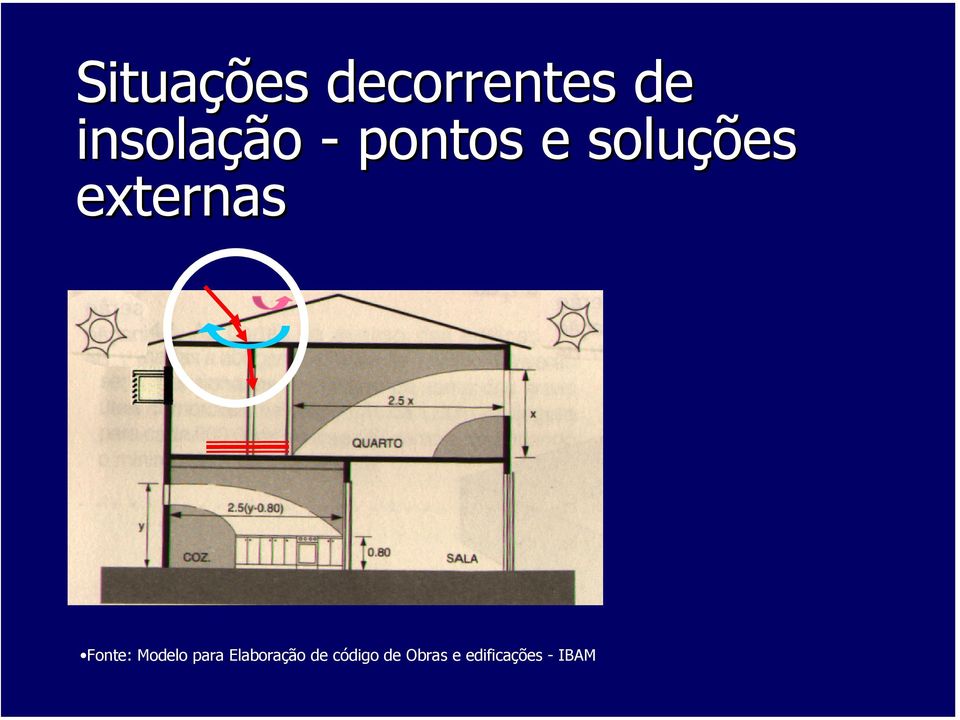 externas Fonte: Modelo para