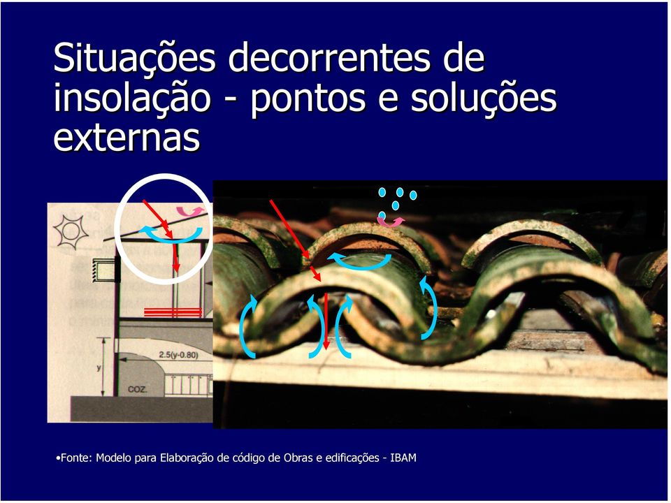 externas Fonte: Modelo para