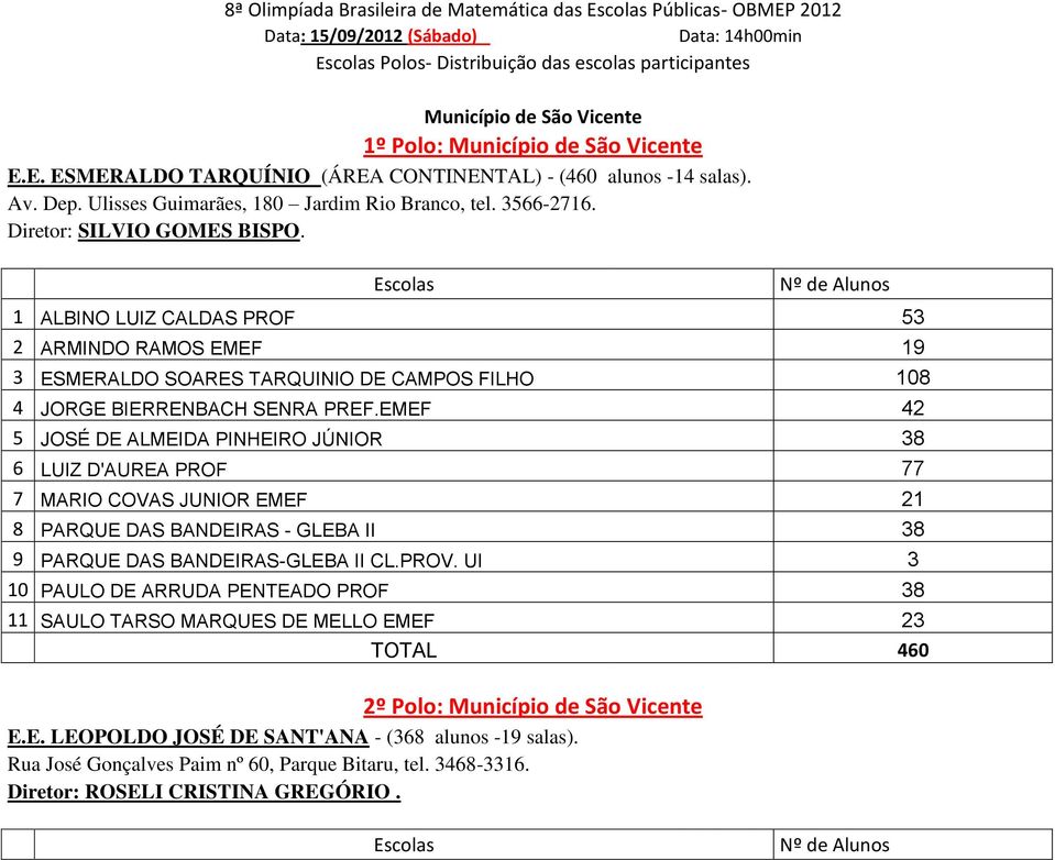 1 ALBINO LUIZ CALDAS PROF 53 2 ARMINDO RAMOS EMEF 19 3 ESMERALDO SOARES TARQUINIO DE CAMPOS FILHO 108 4 JORGE BIERRENBACH SENRA PREF.