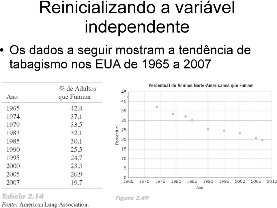 seguir mostram a tendência