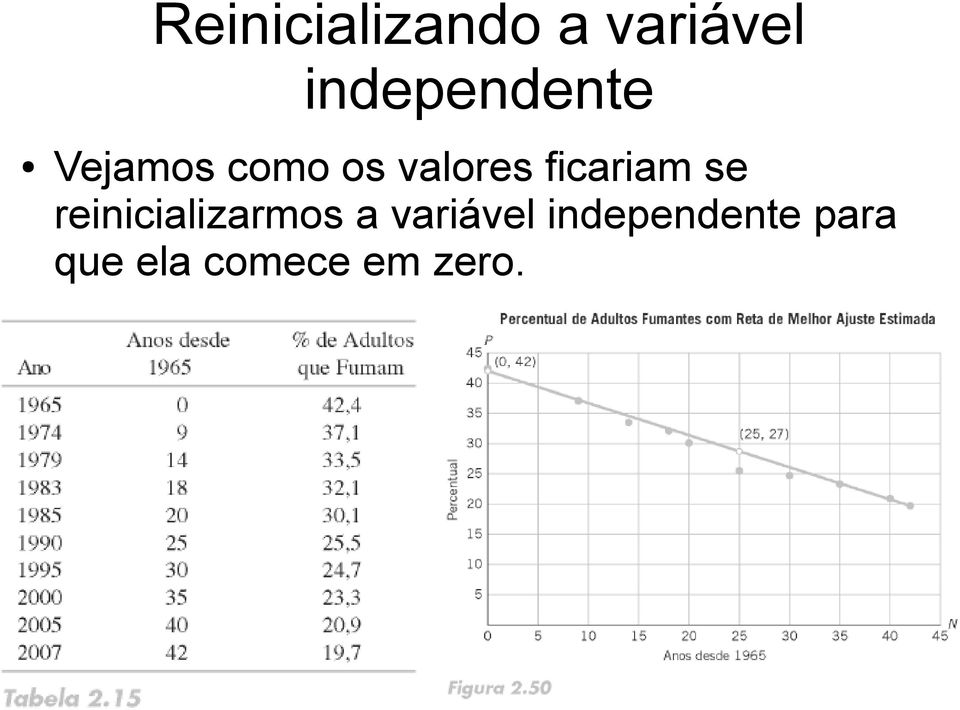 ficariam se reinicializarmos a