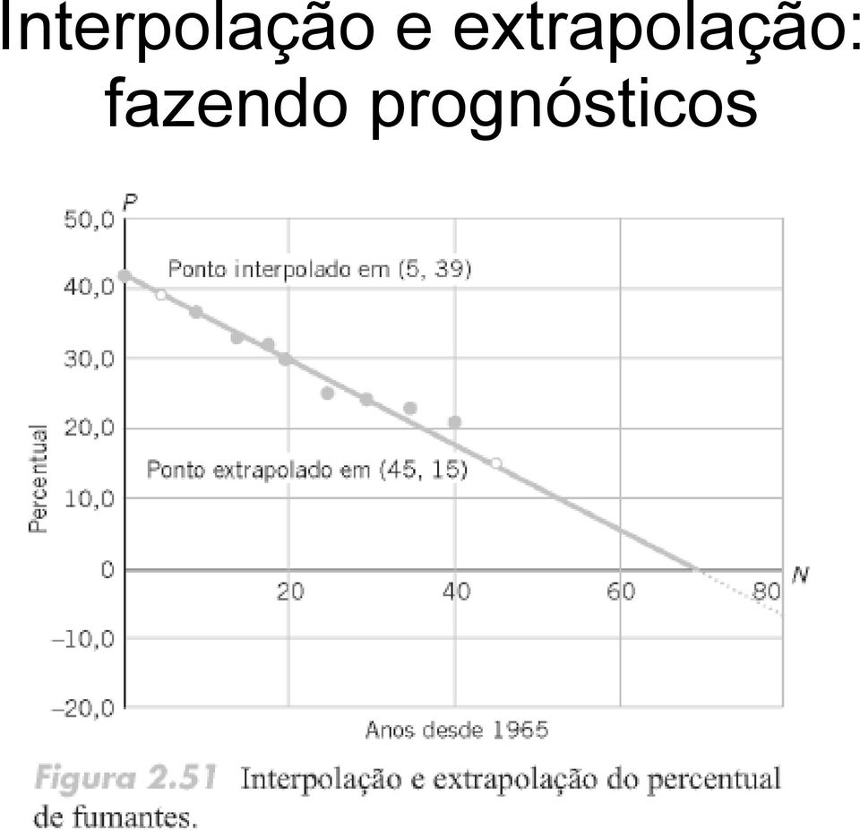 xtrapolação: