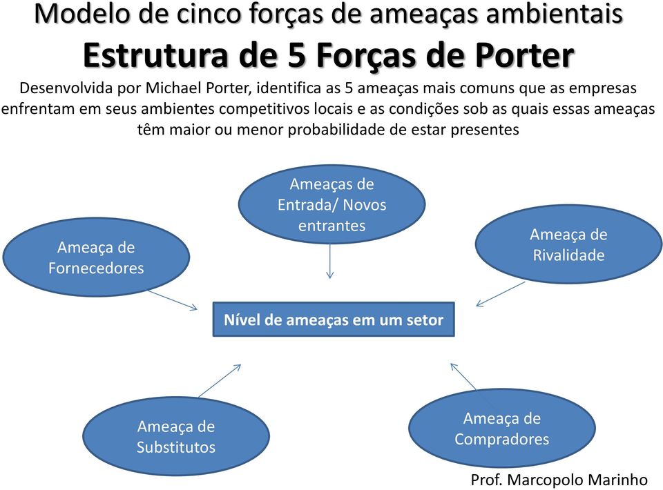 as quais essas ameaças têm maior ou menor probabilidade de estar presentes Ameaça de Fornecedores Ameaças de Entrada/