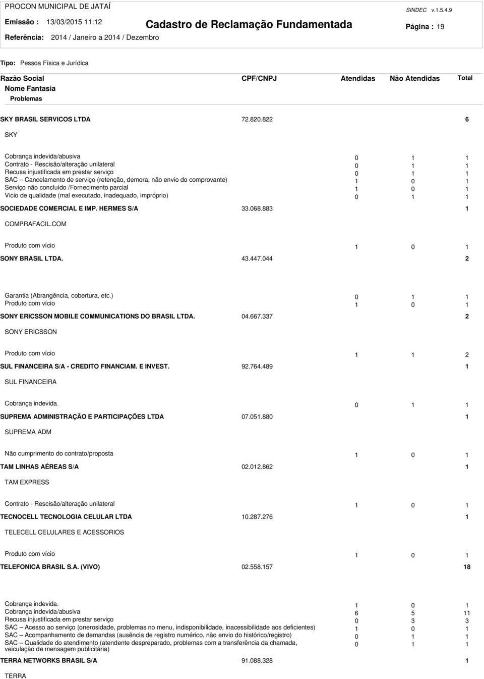 Serviço não concluído /Fornecimento parcial 0 Vicio de qualidade (mal executado, inadequado, impróprio) 0 SOCIEDADE COMERCIAL E IMP. HERMES S/A.068.88 COMPRAFACIL.