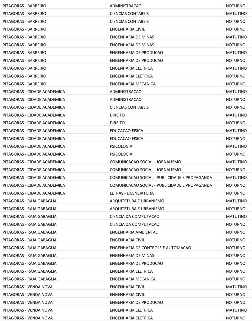 PITAGORAS - BARREIRO ENGENHARIA ELETRICA MATUTINO PITAGORAS - BARREIRO ENGENHARIA ELETRICA NOTURNO PITAGORAS - BARREIRO ENGENHARIA MECANICA NOTURNO PITAGORAS - CIDADE ACADEMICA ADMINISTRACAO MATUTINO