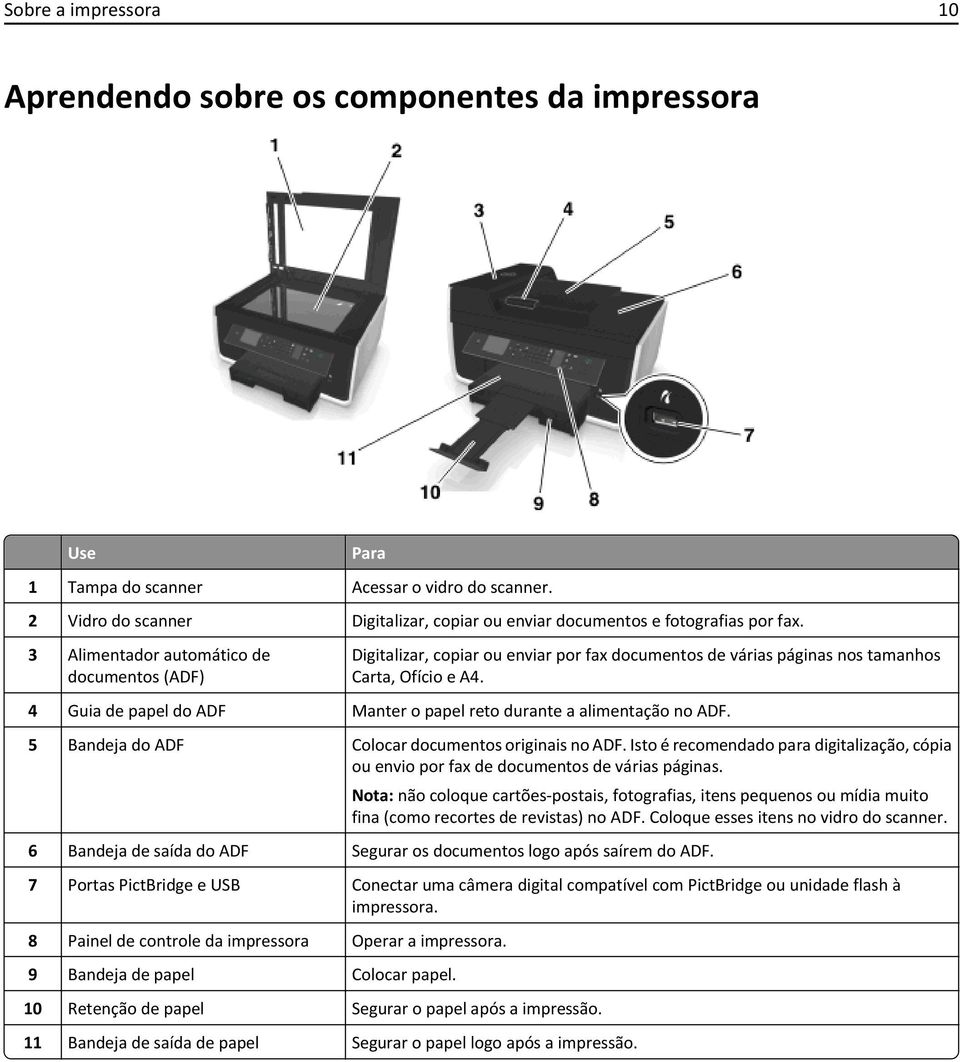 3 Alimentador automático de documentos (ADF) Digitalizar, copiar ou enviar por fax documentos de várias páginas nos tamanhos Carta, Ofício e A4.