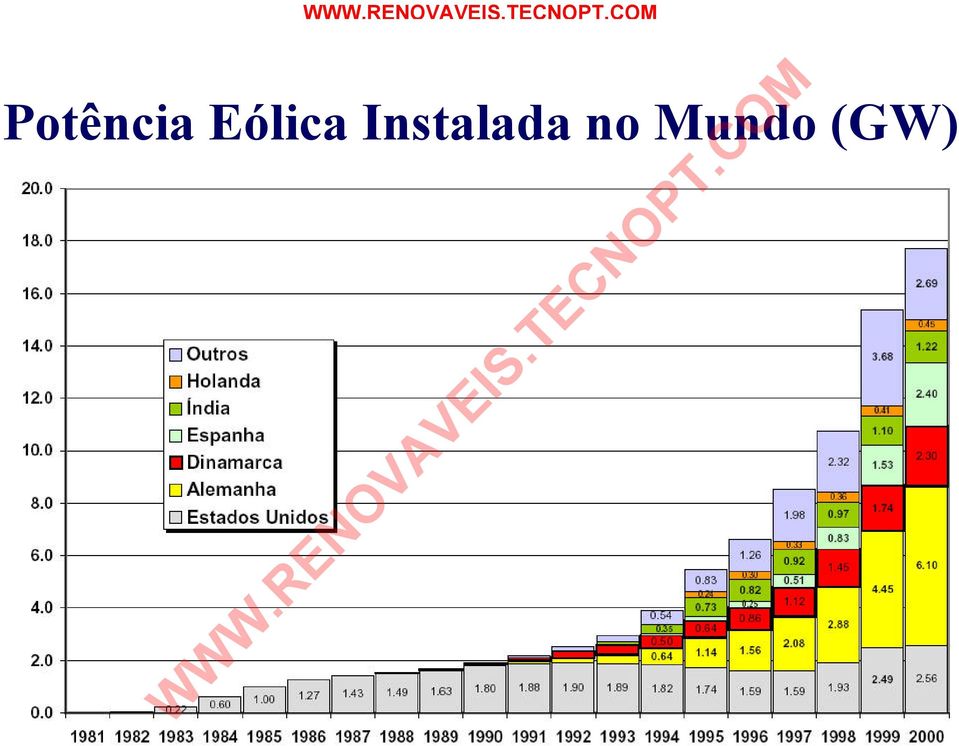 Instalada