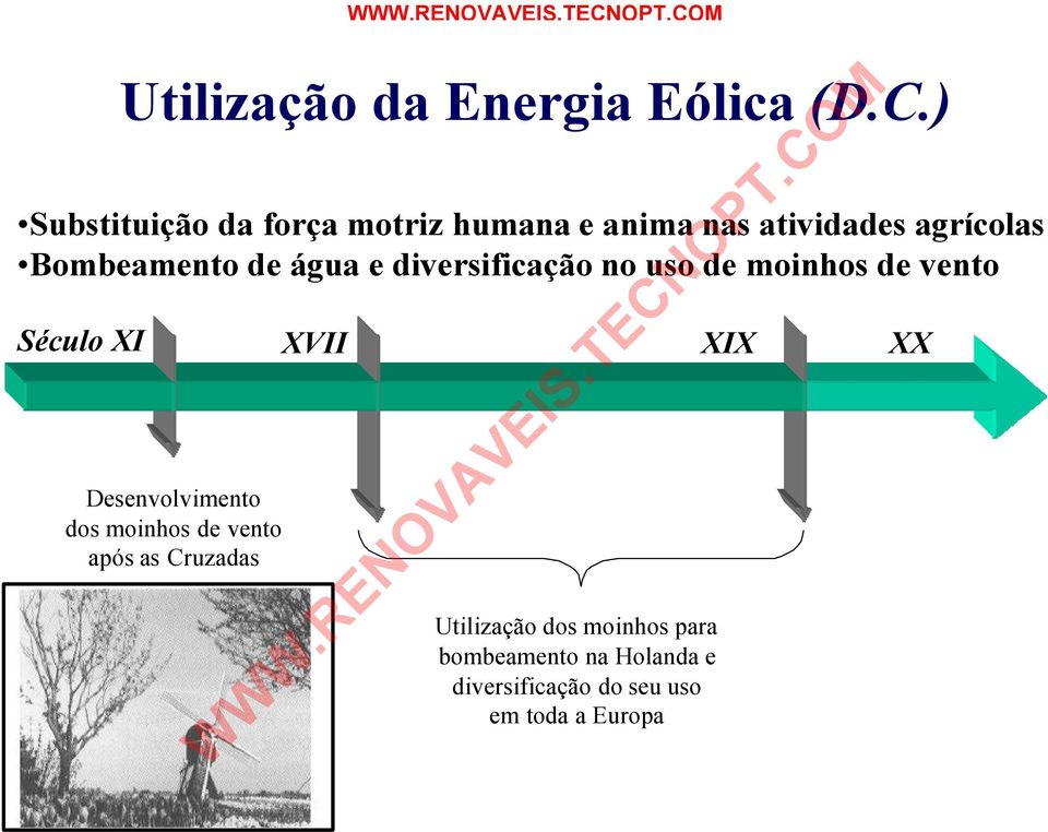 de água e diversificação no uso de moinhos de vento Século XI XVII XIX XX