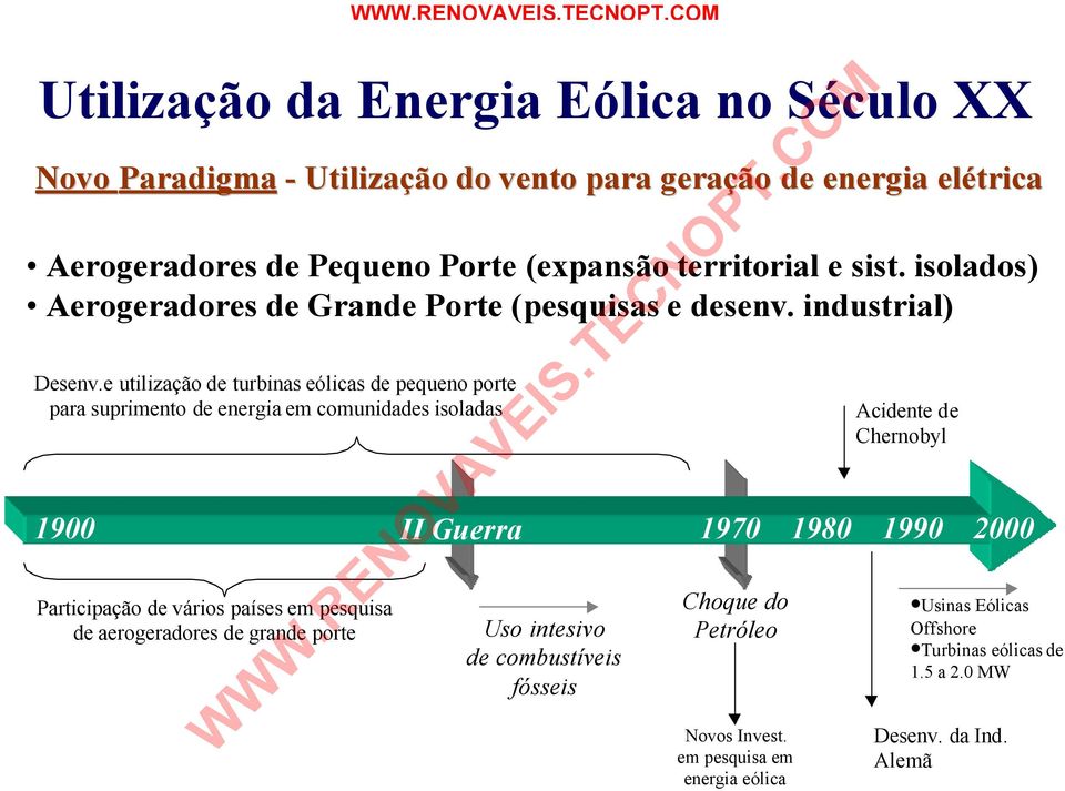 e utilização de turbinas eólicas de pequeno porte para suprimento de energia em comunidades isoladas 1900 Participação de vários países em pesquisa de aerogeradores