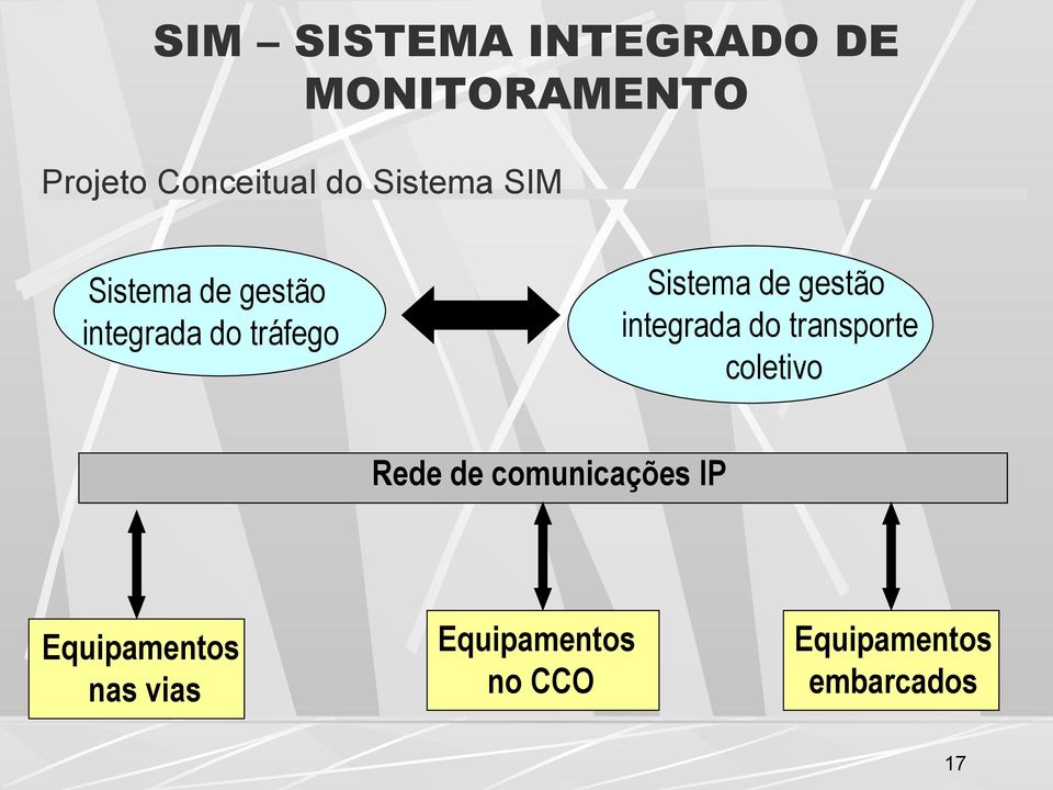 gestão integrada do transporte coletivo Rede de comunicações IP