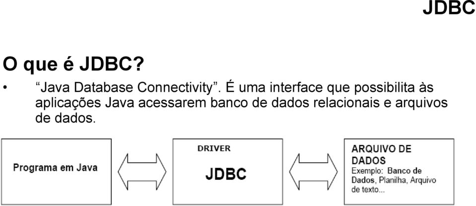 É uma interface que possibilita às