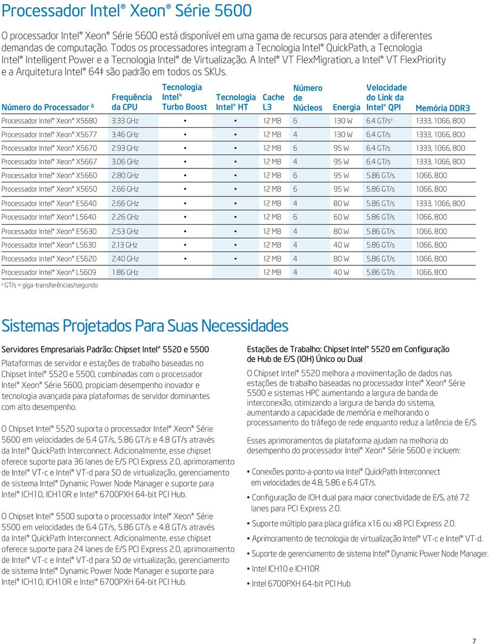 A Intel VT FlexMigration, a Intel VT FlexPriority e a Arquitetura Intel 64 são padrão em todos os SKUs.