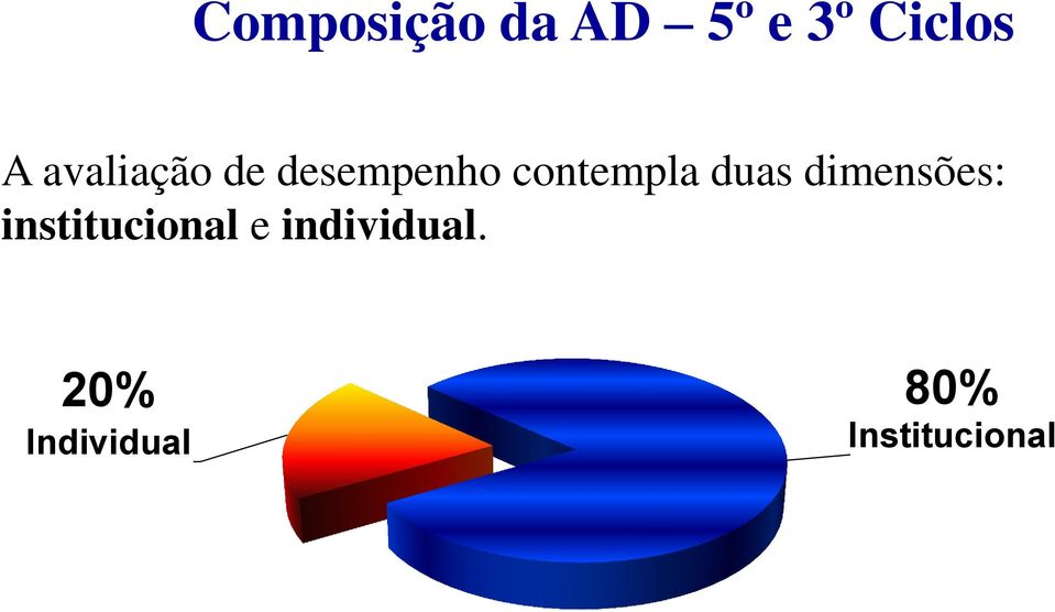 duas dimensões: institucional e