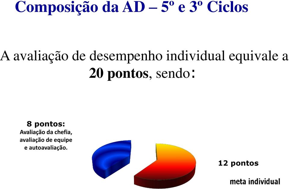 pontos, sendo: 8 pontos: Avaliação da